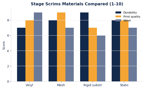 Custom Stage Scrims: Materials, Sizing & Branding Guide