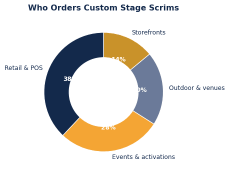 The common ways businesses put custom stage scrims to work.